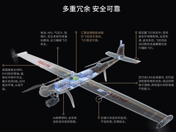 森林防火、邊境管控長(cháng)航時無人機